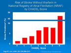 [ACC2011]房颤患者的管理（上）